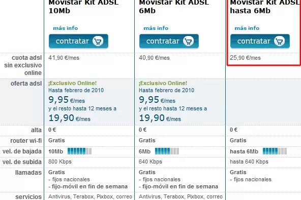 Maduro Absolutamente nadie Movistar lanza un nuevo ADSL de 6 megas por 25,90 € al mes