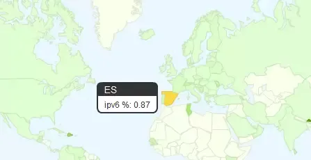 IPv6 en España