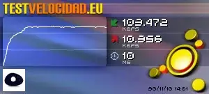 Test de velocidad