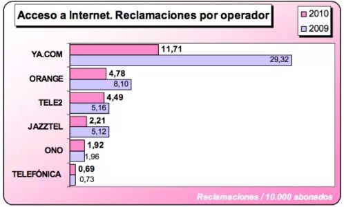 internet_operadores.png