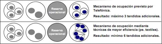 conductos-textiles-telefonica.png