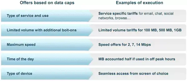 Tarifas de datos de Telefónica