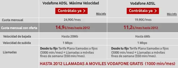 Llamadas móviles Vodafone ADSL