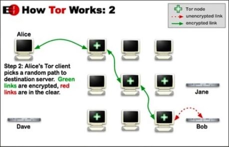 tor-circuit-step-two.jpg