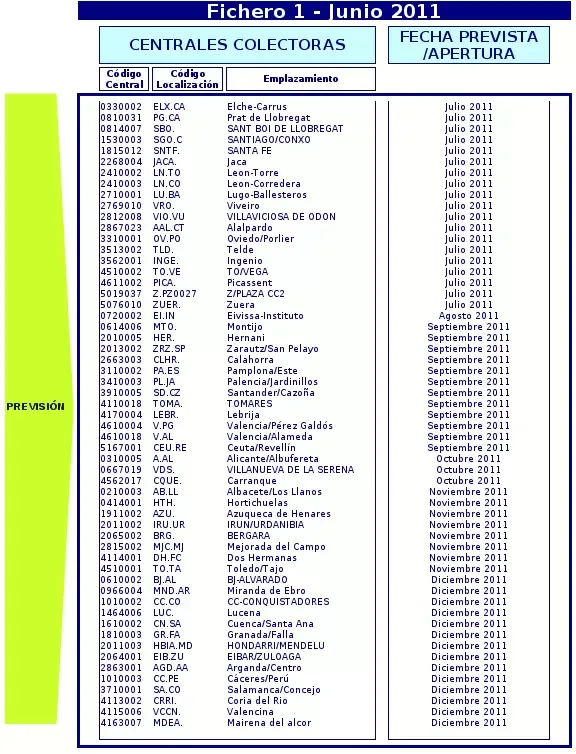 centrales-ftth.png