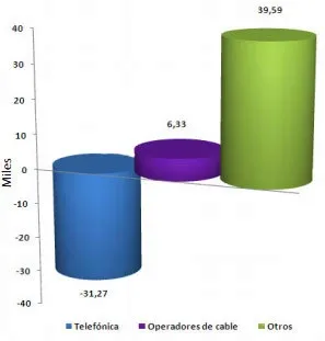 Líneas banda ancha