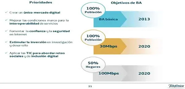 Objetivos de la agenda digital