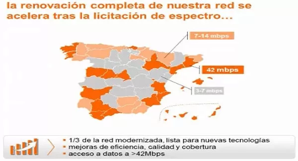 Velocidad de internet móvil de Orange