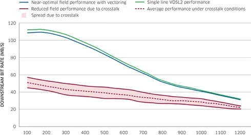 TZ-Typical-vectoring-gains-Fig-1.jpg