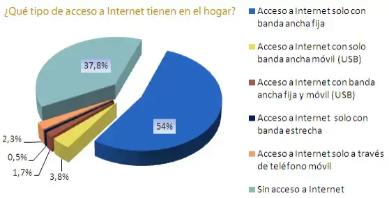 internet-movil.png