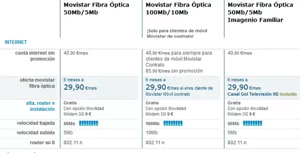 movistar-ftth-100.png