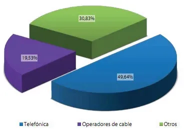 cuota-mercado-banda-ancha.jpg