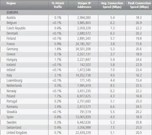 akamai-europe.png