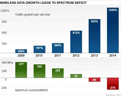 chart_wireless_data_2.gif