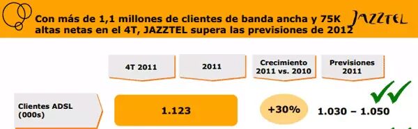 jazztel-4t-2011.png