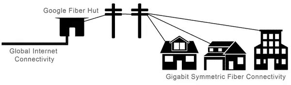google-fiber-hut.png