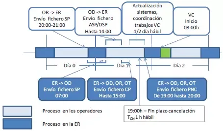 proceso-portabilidad-fija.png