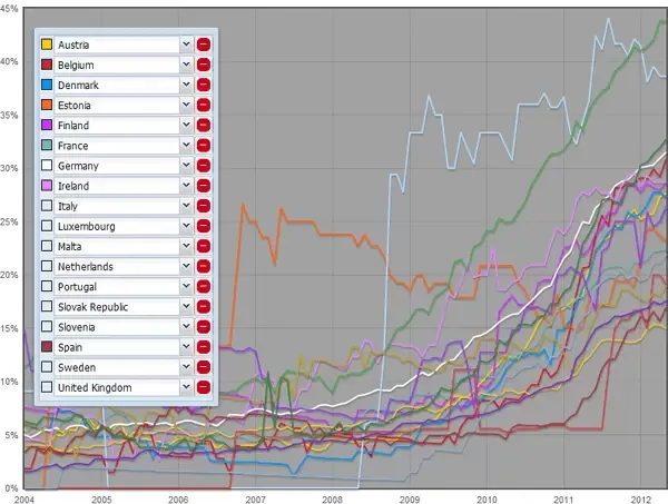 Evolución IPv6 en Europa