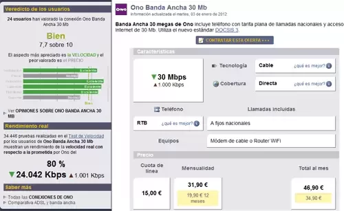 Comparativa de conexiones ADSL y de banda ancha