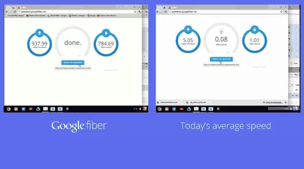 Test de velocidad de Google Fiber