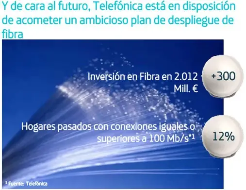 Planes de Telefónica con el FTTH