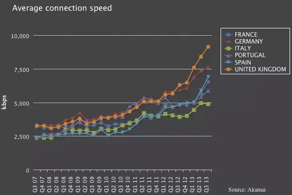 akamai-3t2013.png