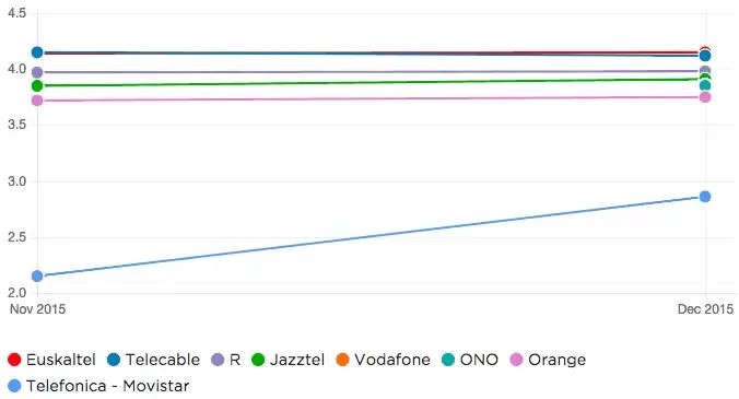 netflix-isps-speed-diciembre.png