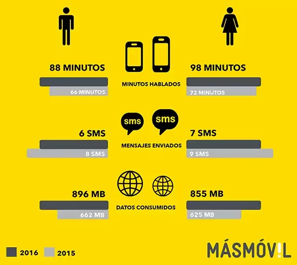 consumo-por-sexos-2016.png