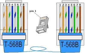 Resultado de imagen de cabezal cable rj45