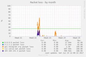 multiping-packetloss-month.png