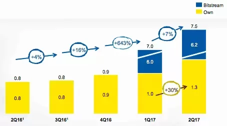 Crecimiento cobertura de fibra de MásMóvil