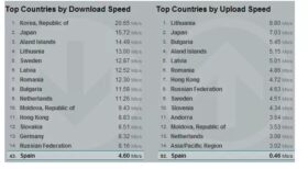 top-velocidad-internet.jpg