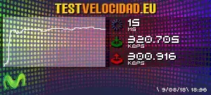 Test de Velocidad