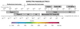 Espectro%20Radioelectrico_1