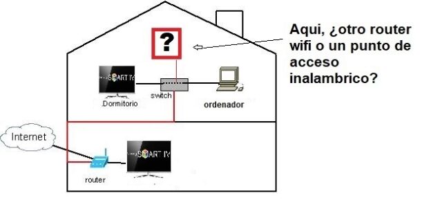 router-punto-acceso.jpg