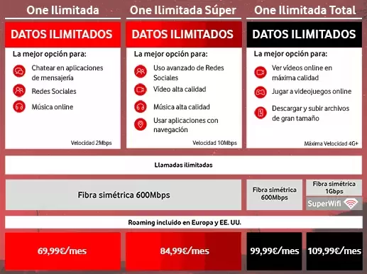 vodafone-ilimitadas-one.png