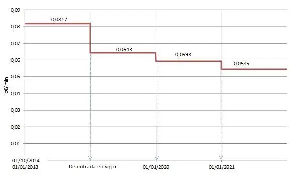 IMG_evoluci%C3%B3n%20precios%20terminaci%C3%B3n%20fija