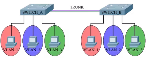 Configuracion-VLAN