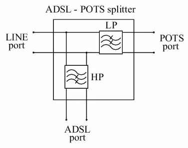 adsl-pots-splitter.png