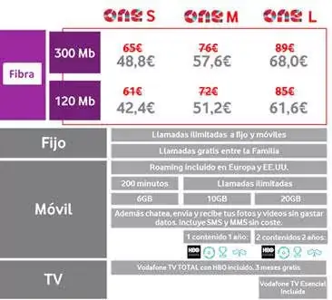 promocion-vodafone.jpg