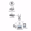 Entendido. Yo entonces lo haría Router (No sé si el tuyo es…