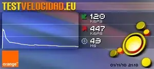 Test de Velocidad