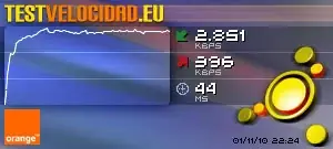 Test de Velocidad