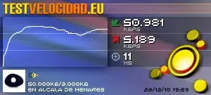 Test de Velocidad