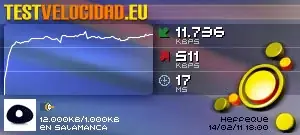 Test de Velocidad
