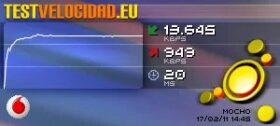 Test de Velocidad