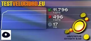 Test de Velocidad