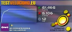 Test de Velocidad
