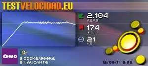 Test de Velocidad