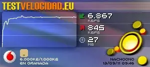 Test de Velocidad
